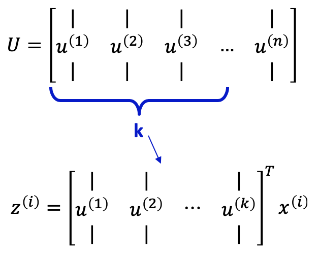 PCA Dimensionality Reduction